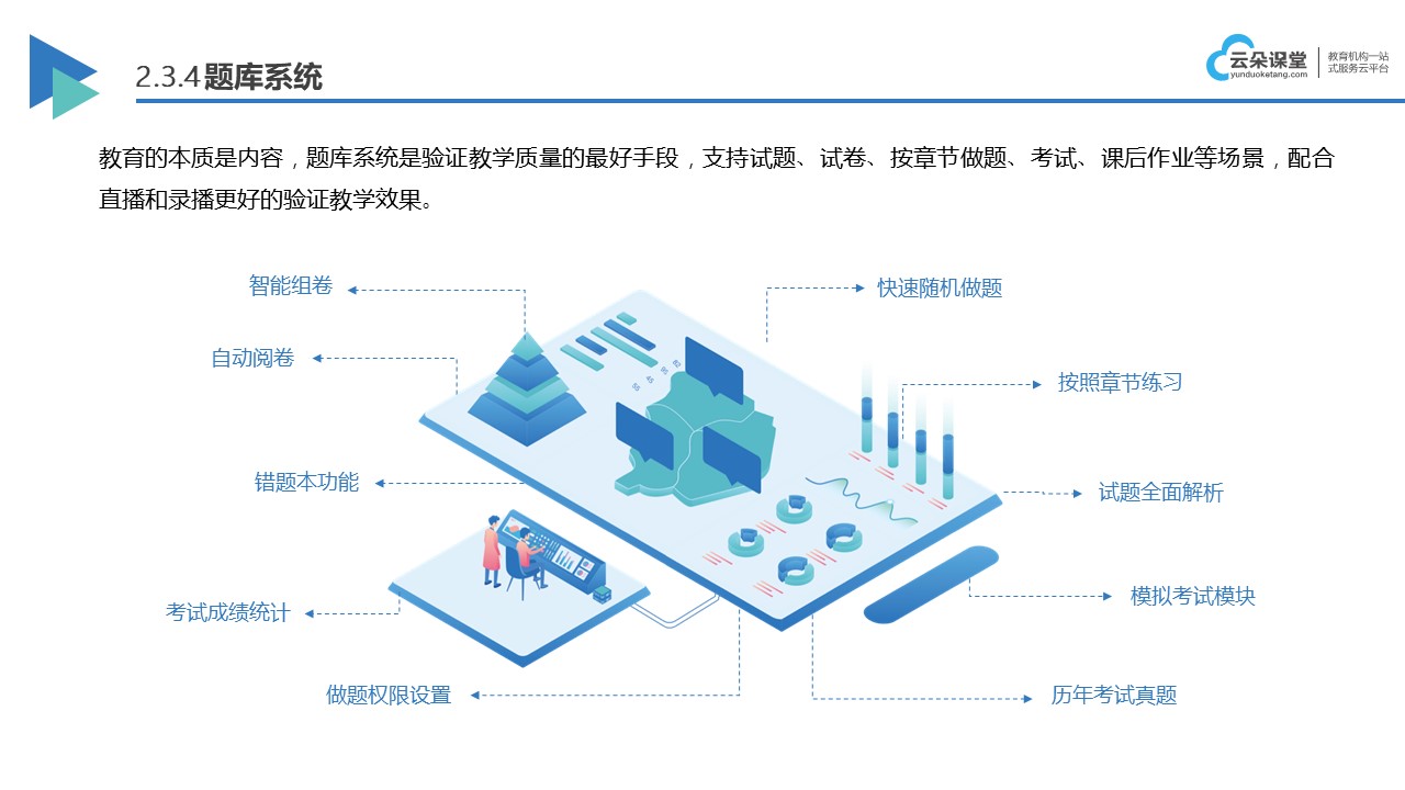 Bsport体育教育培训平台-好的培训平台-购买(图5)