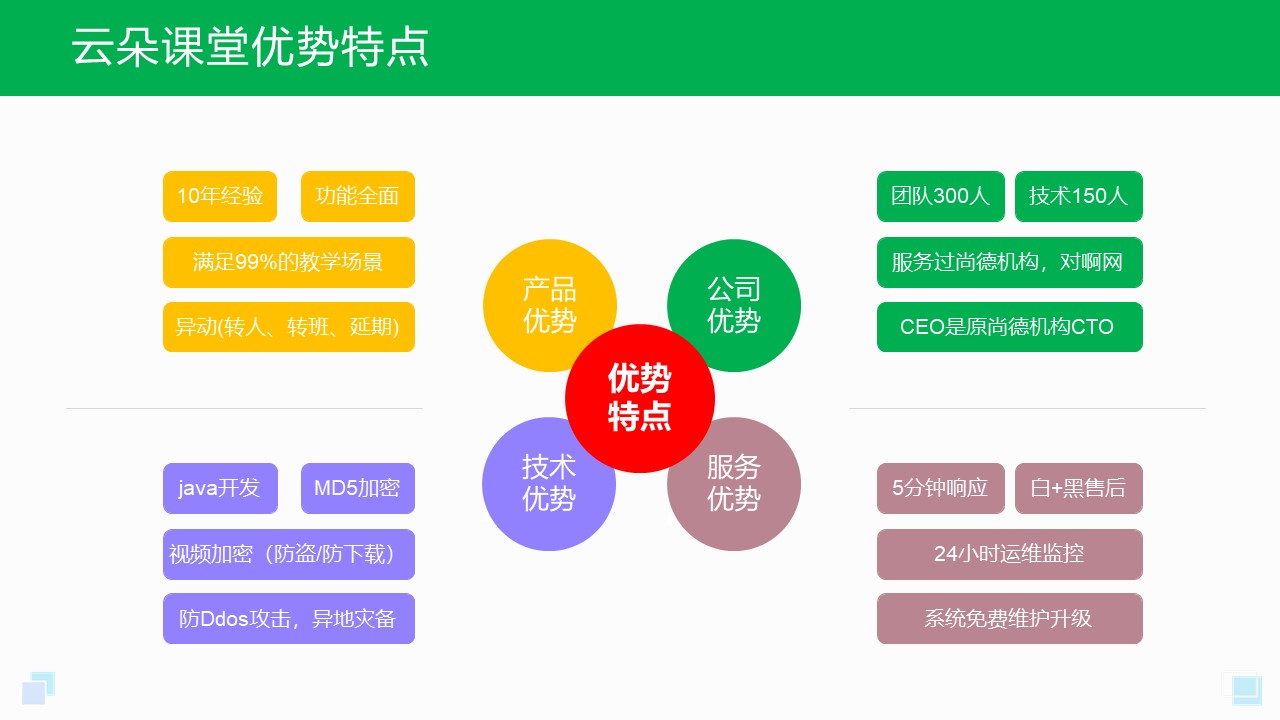 Bsport体育教育培训平台_专业的网上在线教育平台(图1)