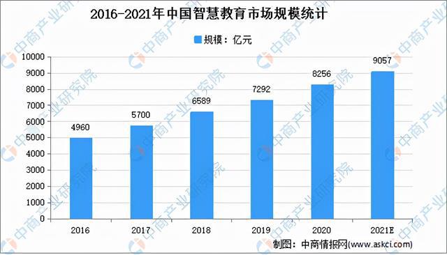 Bsport体育：2021年中国教育培训行业及其细分领域市场规模预测分析(图2)