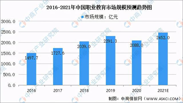 Bsport体育：2021年中国教育培训行业及其细分领域市场规模预测分析(图5)